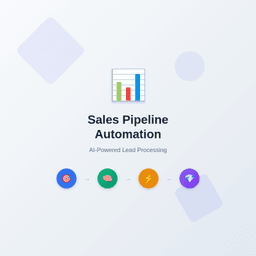 Sales Pipeline Automation